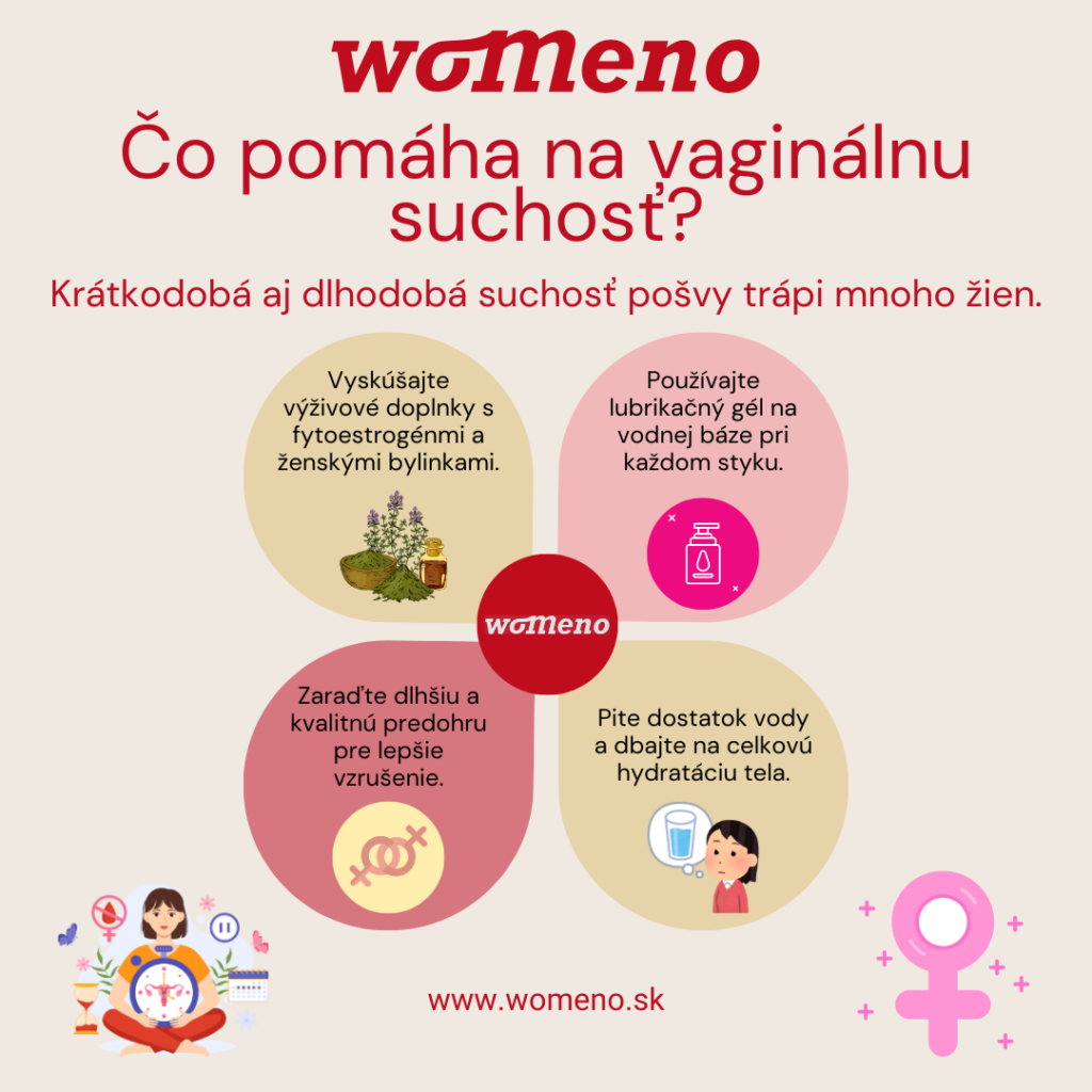 infografika vaginálna suchosť